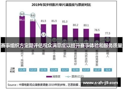 赛事组织方定期评估观众满意度以提升赛事体验和服务质量 赛事组织方定期评估观众满意度以提升赛事体验和服务质量