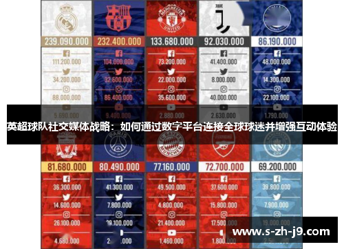 英超球队社交媒体战略:如何通过数字平台连接全球球迷并增强互动体验 英超球队社交媒体战略:如何通过数字平台连接全球球迷并增强互动体验