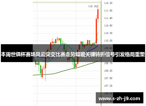 本周世俱杯赛场风云突变比赛走势暗藏关键转折信号引发格局重塑