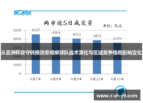从亚洲杯攻守转换效率观察球队战术演化与区域竞争格局影响变化
